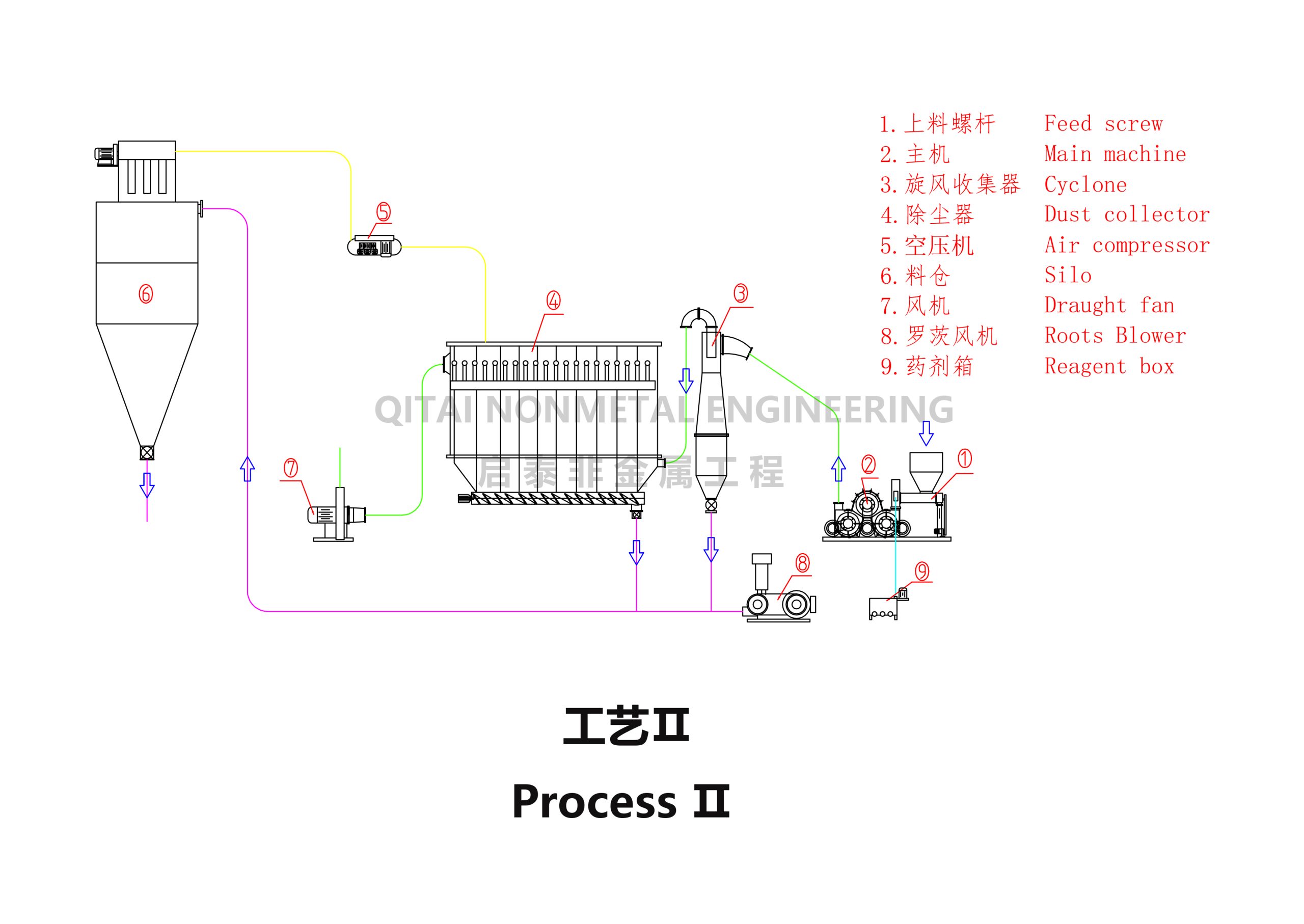 改性机工艺流程2